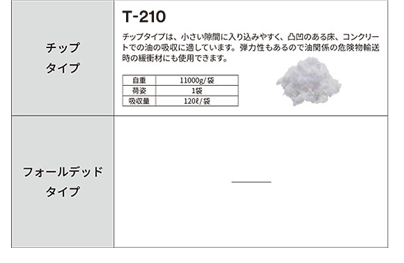 スリーエム ジャパン オイル(ペトロリウム)ソーベント スタンダードタイプ - オイル・有機溶剤用 液体吸収材 商品詳細02