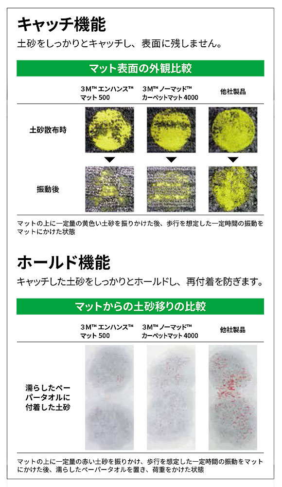 スリーエム ジャパン ノーマッド カーペットマット 3100 - 〈屋内用〉エントランス用マット 店舗、工場、オフィスなどの出入り口(屋内)やエントランスに最適 02