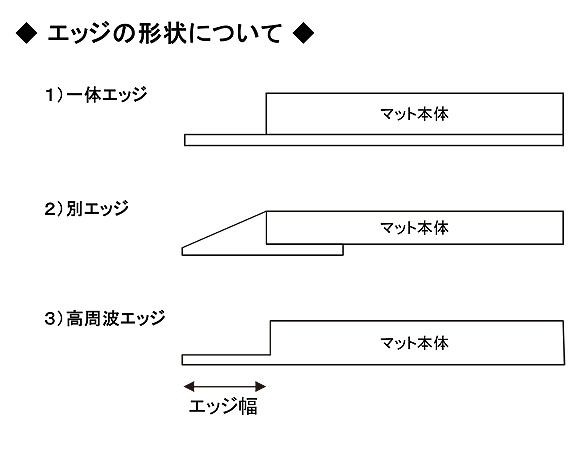 スリーエム ジャパン エンハンス マット 500 - 〈屋内用〉エントランス用マット 耐久性と価格のバランスがよいレギュラータイプ 01