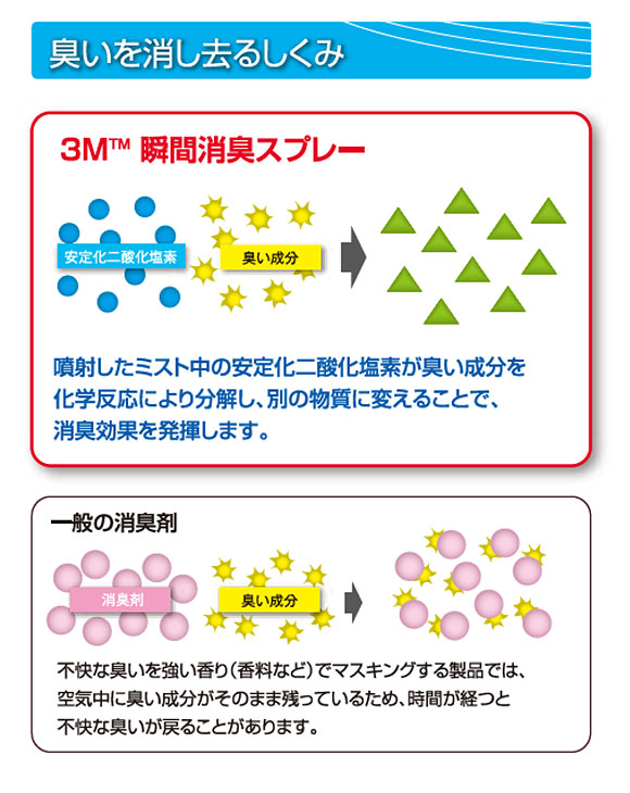 スリーエム ジャパン 瞬間消臭スプレー [420ml] 02