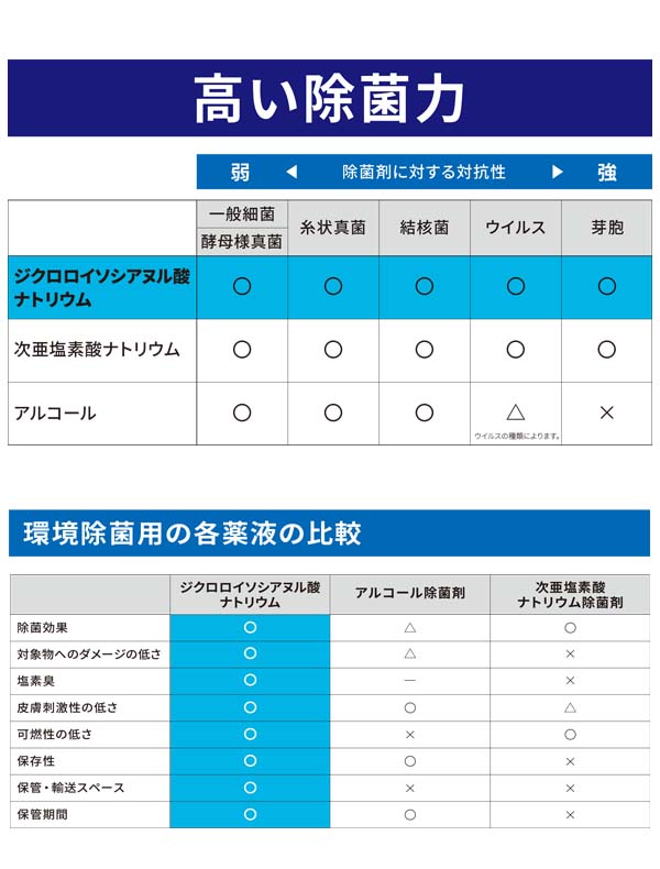 スリーエム ジャパン 溶かすだけ タブレット型 塩素系 除菌剤  200錠入 03