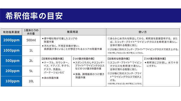 スリーエム ジャパン 溶かすだけ タブレット型 塩素系 除菌剤  200錠入 05