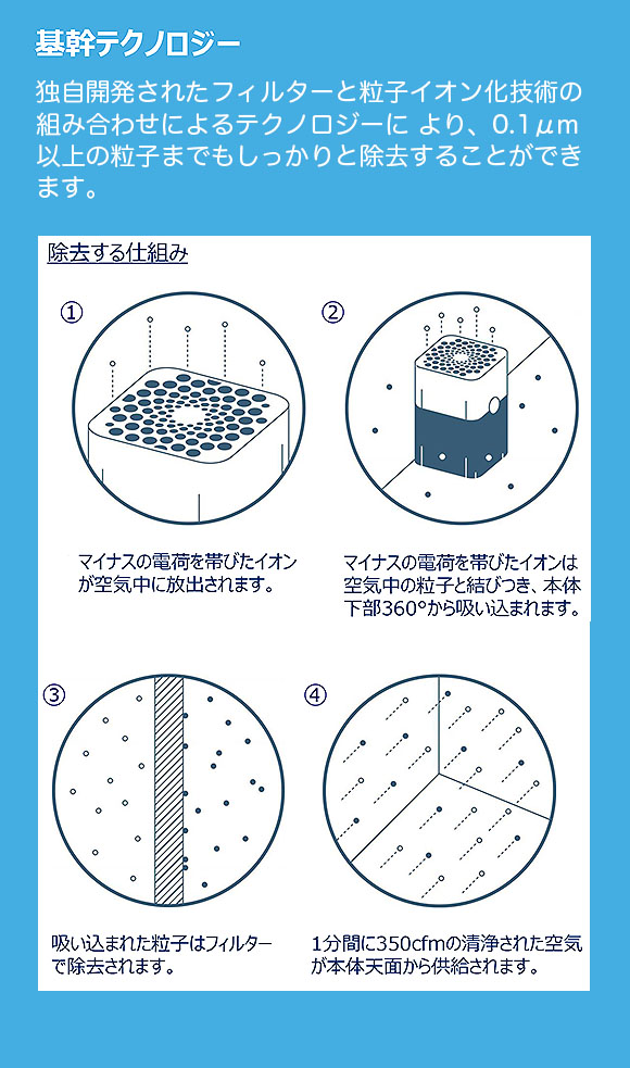 Blueair(ブルーエアー) Blue Pure 221 Particle(ブルー ピュア 221 パーティクル) -  360°全方向パワフル吸引空気清浄機 07