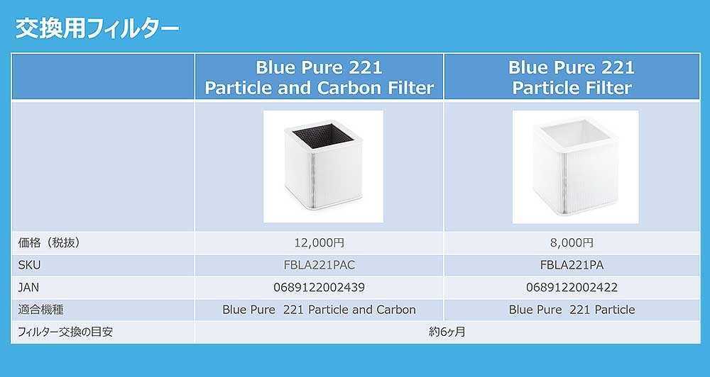 取扱い終了】Blueair(ブルーエアー) Blue Pure 221 Particle 取扱い終了】Blueair(ブルーエアー) Blue Pure 221 Particle
