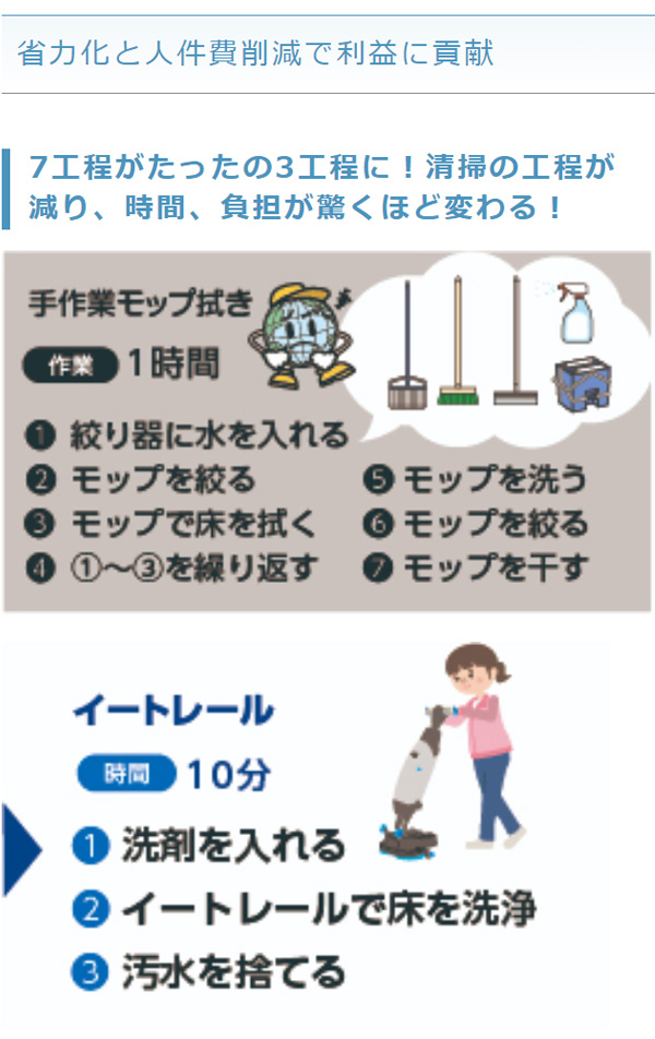 大一産業 イートレール - 小型自動床洗浄機 01