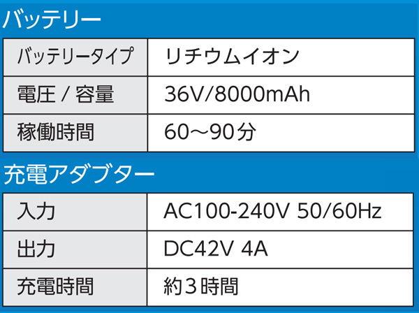 大一産業 イートレール - 小型自動床洗浄機 01