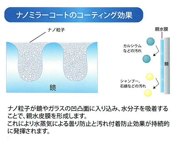 エムアイオージャパン ナノミラーコート[260g] - 浴室鏡・ガラス・陶器の洗浄、防汚、曇り止め 03