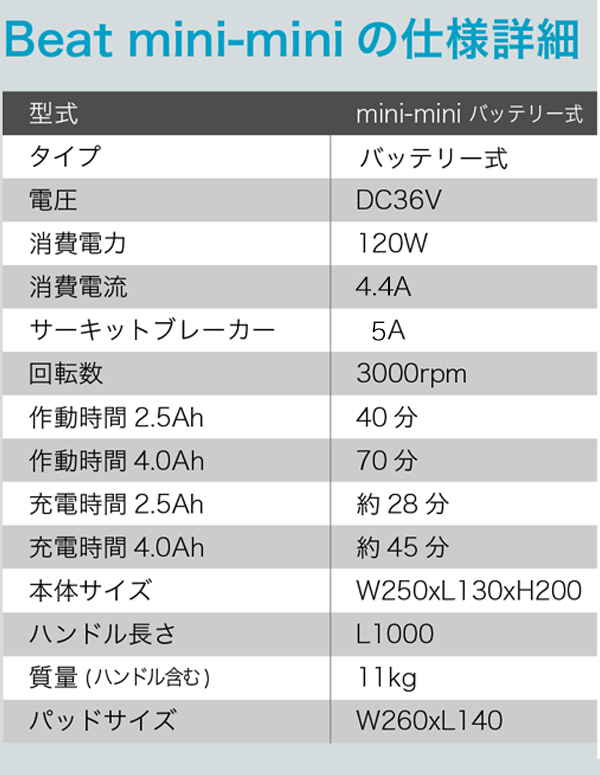 Beat mini-mini（ビートミニミニ）バッテリータイプ 商品詳細