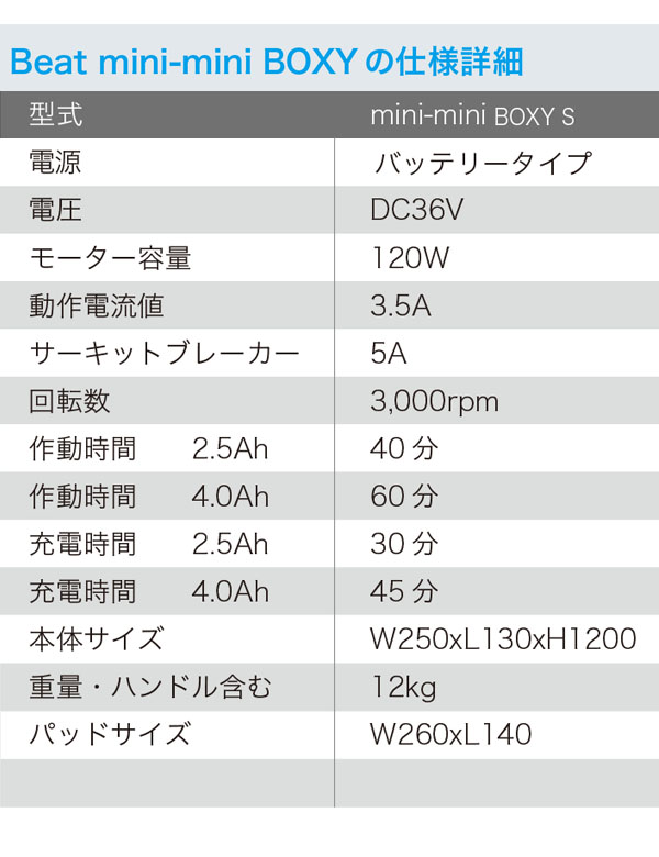 Beat mini-mini （ビートミニミニ）BOXY S (バッテリータイプ ) スターターPADセット【バッテリー・充電器別売】 商品詳細