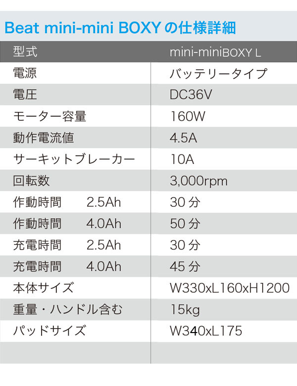 Beat mini-mini （ビートミニミニ）BOXY S (バッテリータイプ ) スターターPADセット【バッテリー・充電器別売】 商品詳細