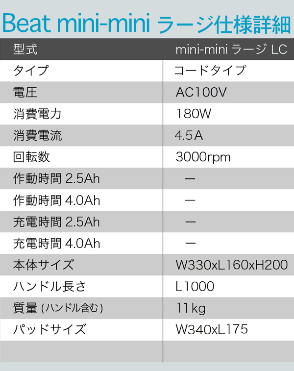  Beat mini-mini（ビートミニミニ）(ラージ)  商品詳細