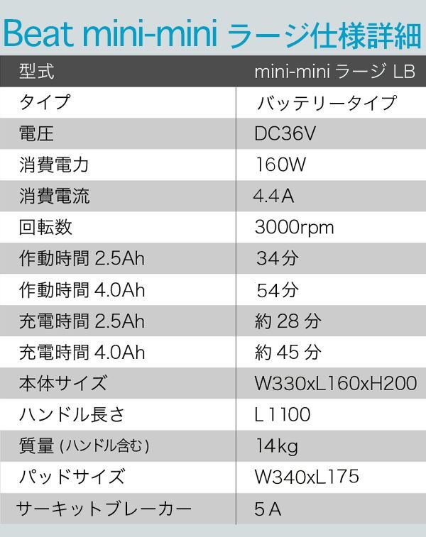 Beat mini-mini（ビートミニミニ） ラージ バッテリータイプ  商品詳細