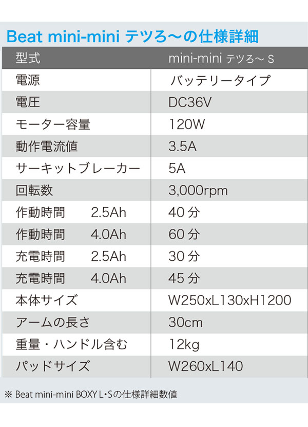 Beat mini-mini （ビートミニミニ）テツろ〜 S (バッテリータイプ ) スターターPADセット【バッテリー・充電器別売】 商品詳細