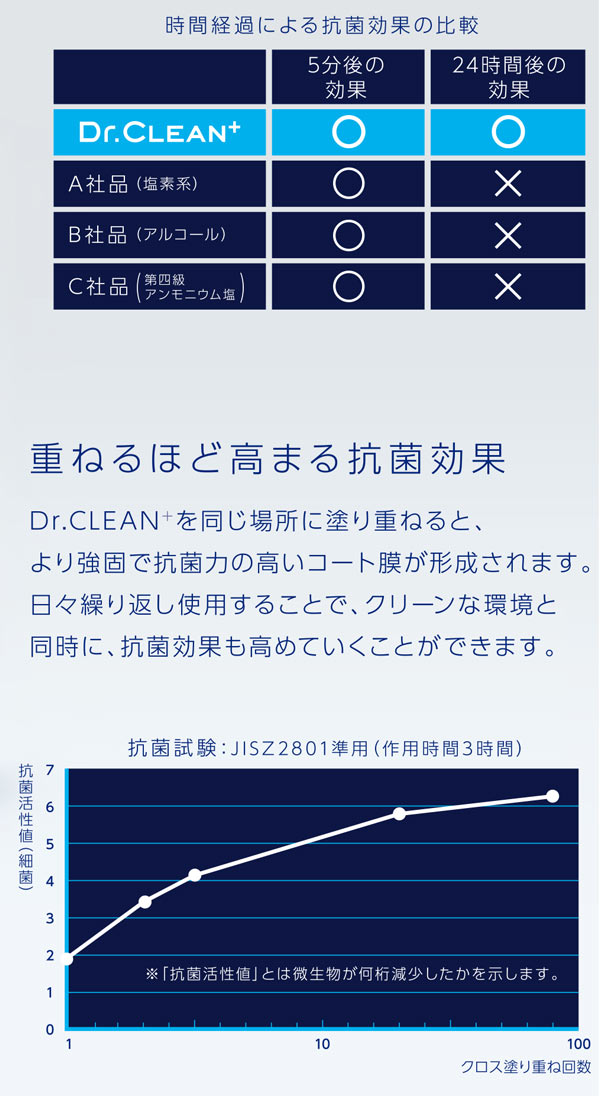 エステーPRO ドクタークリーン（Dr.CLEANＣ＋） 01