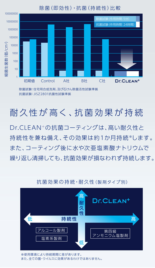 エステーPRO ドクタークリーン（Dr.CLEANＣ＋） 01