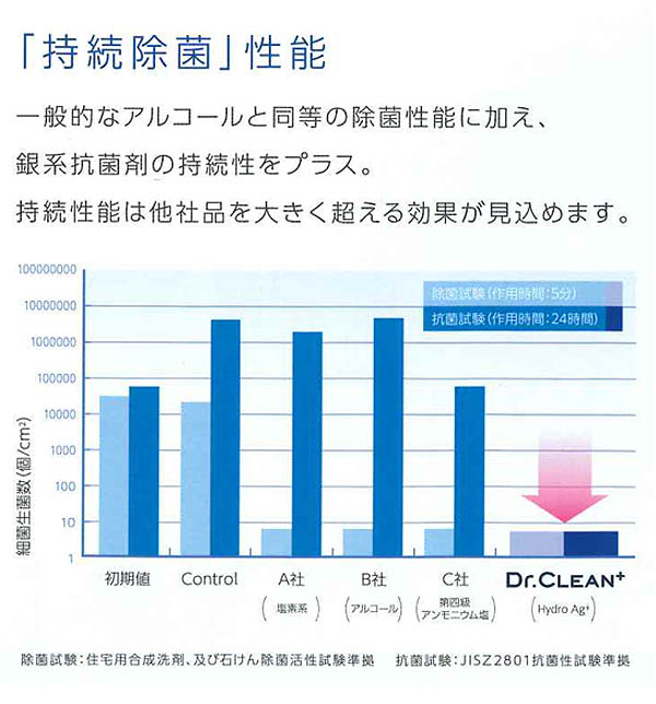 エステーPRO ドクタークリーン（Dr.CLEANＣ＋） 01