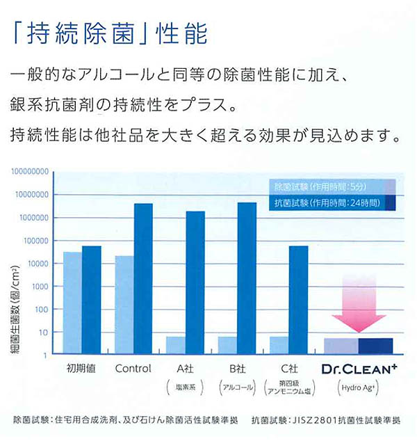 エステーPRO ドクタークリーン（Dr.CLEANＣ＋） 01