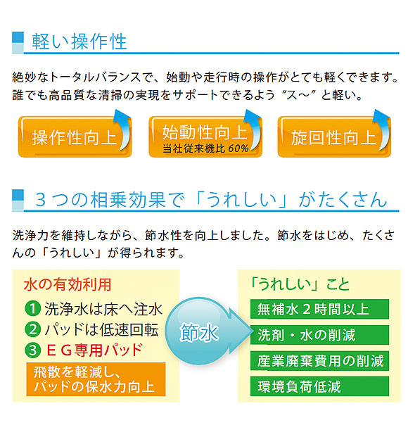 【リース契約可能】アマノ EGシリーズ  EG-1 - 小型自動床面洗浄機【代引不可】 05