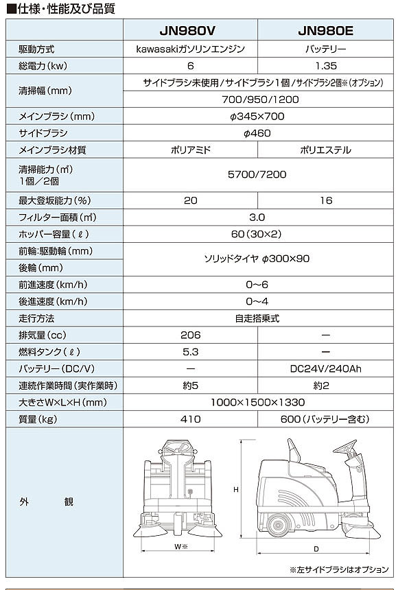 【リース契約可能】アマノ クリーンパワー JN980V / E - 搭乗式清掃機【代引不可】04