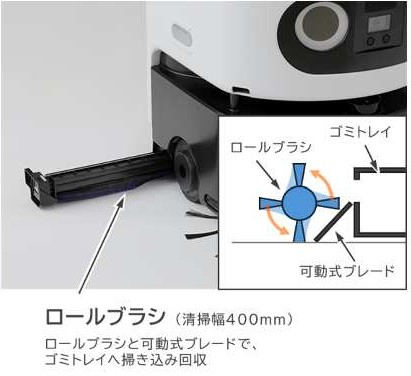 ロールブラシと可動式ブレードのしくみ