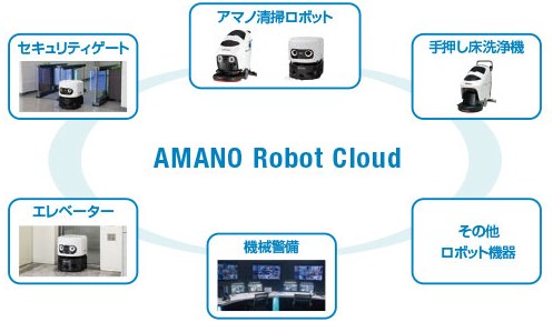 AMANO Robot Cloudと各設備の連携図