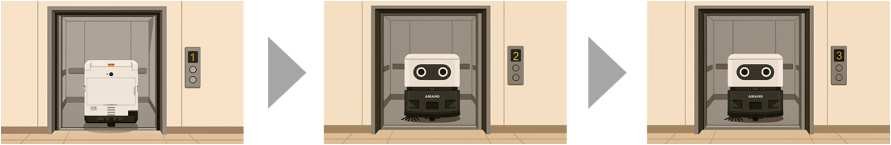 RAPiiTTがエレベーターで1階から2階、3階へ移動するイメージ