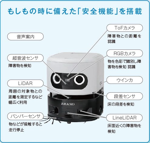 RAPiiTTのセンサー配置図