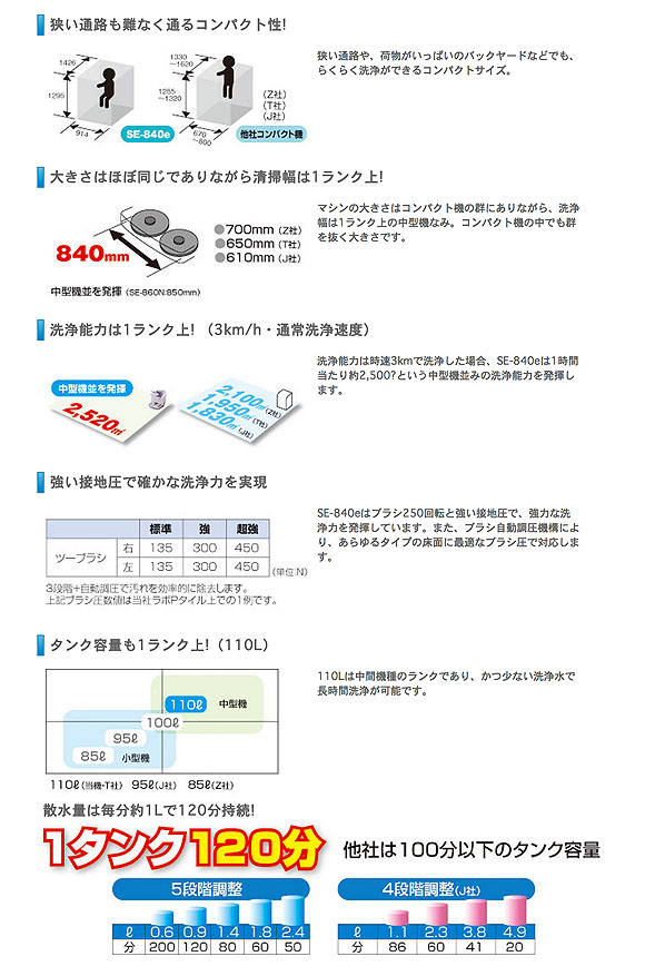 リース契約可能】アマノ クリーンバーニー SE-840e 