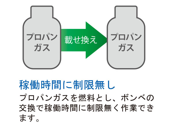  【リース契約可能】アマノ クリーンスターST-24N/ST-28N - バフィングマシン【代引不可】 01