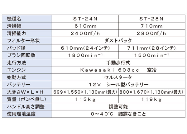  【リース契約可能】アマノ クリーンスターST-24N/ST-28N - バフィングマシン【代引不可】 01