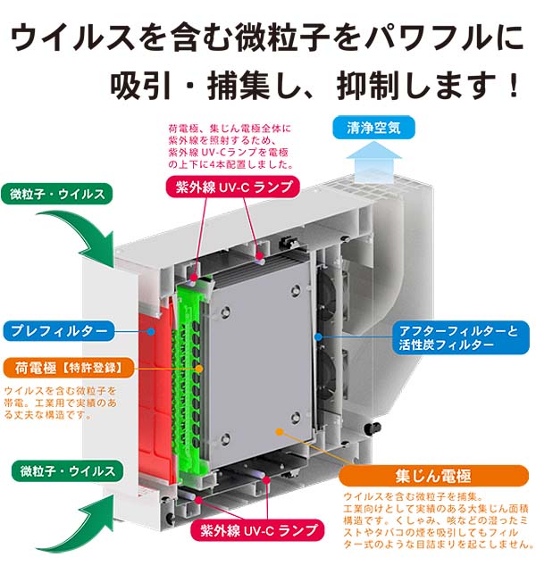 アマノ エアロゾルコレクターあまつかぜ 01