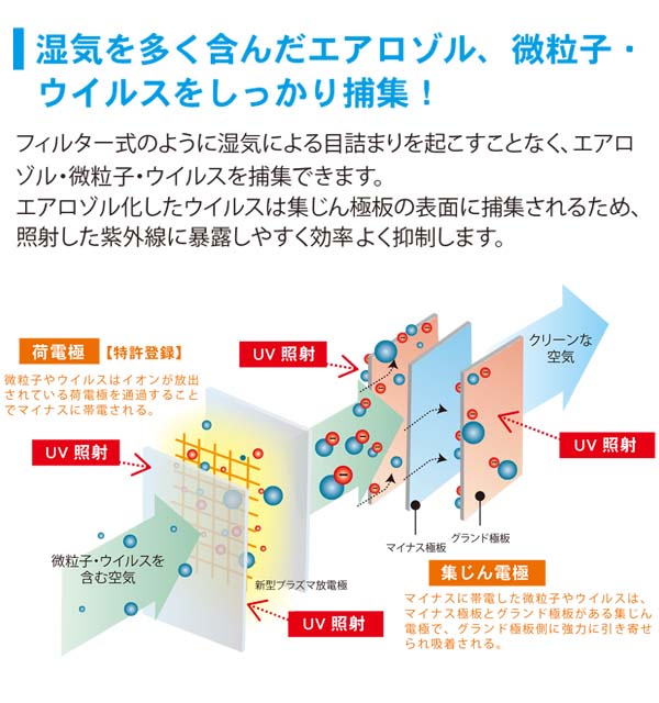 アマノ エアロゾルコレクターあまつかぜ 01