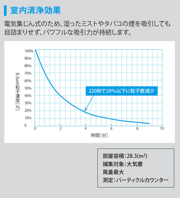 アマノ エアロゾルコレクターあまつかぜ 01