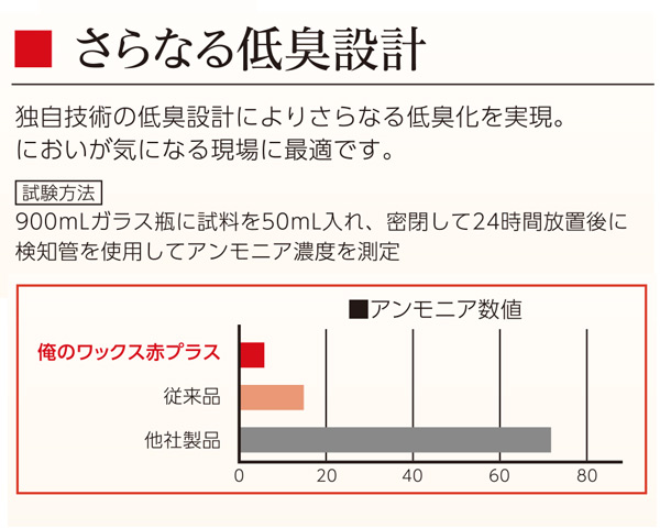 大一産業 FPS 俺のワックス 赤 プラス[18L 高光沢樹脂ワックス 【代引不可・個人宅配送不可】-床ワックス （フロアーポリッシュ）販売/通販-（旧VC300ECOに代わる新機種）