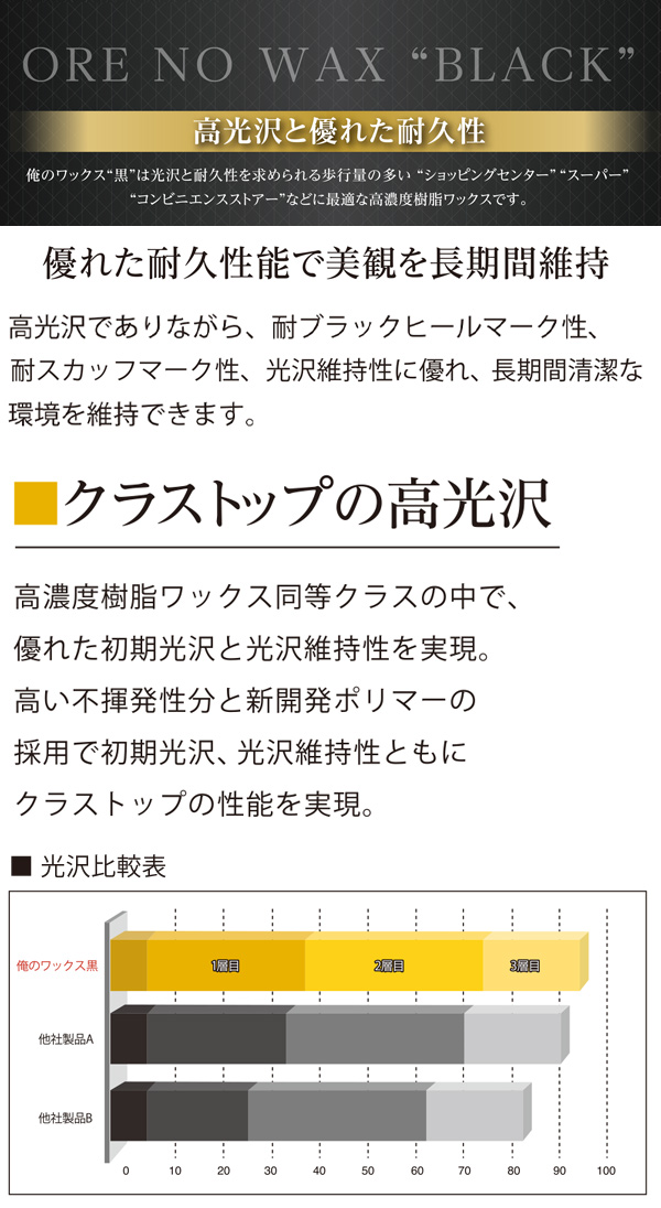 大一産業 FPS 俺のワックス 黒[18L 高濃度高耐久樹脂ワックス【代引不可・個人宅配送不可】-床ワックス （フロアーポリッシュ）販売/通販-（旧VC300ECOに代わる新機種）