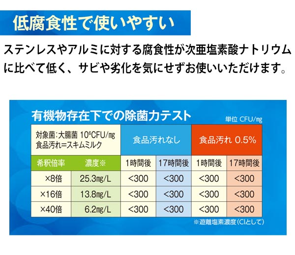 ファーストクロラスウォーター 1kg 01