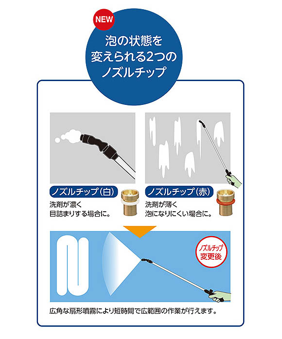 FPS フォーミングスプレーヤーN - 蓄圧式発泡洗浄機 01