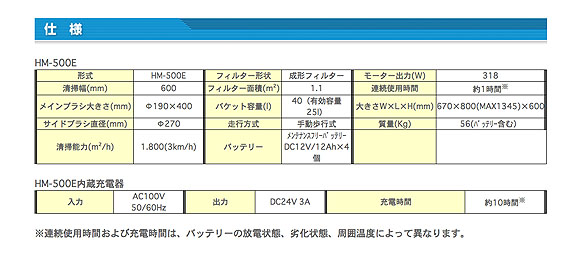 アマノ HM-500E02