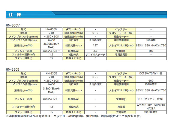 アマノ HM-650V/E03