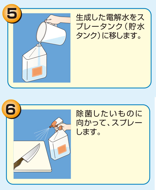 アマノ ラボII - 軽量コンパクトモデル強電解水生成装置【代引不可】 01