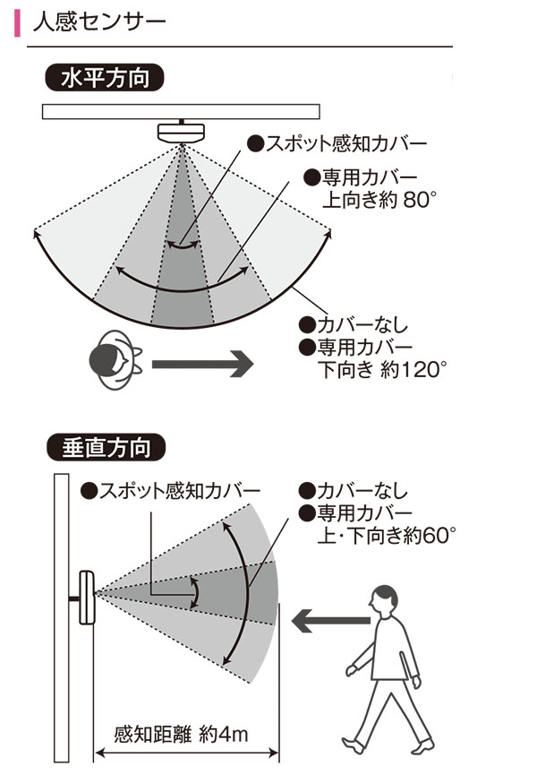 FPS おしゃべりNAVI 2- センサー付き音声案内 04