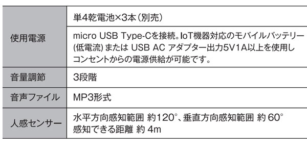 FPS おしゃべりNAVI 2- センサー付き音声案内 06