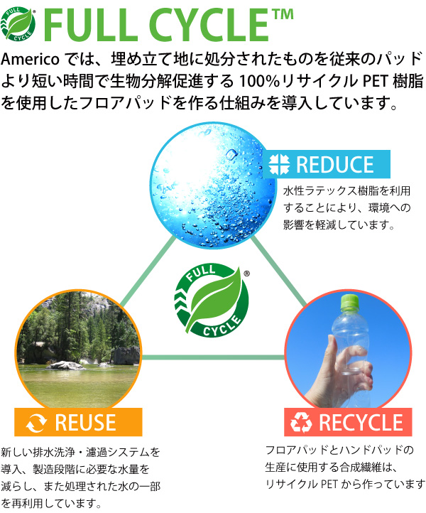 フルサイクル（100％リサイクルPET樹脂フロアパッド製造システム）について