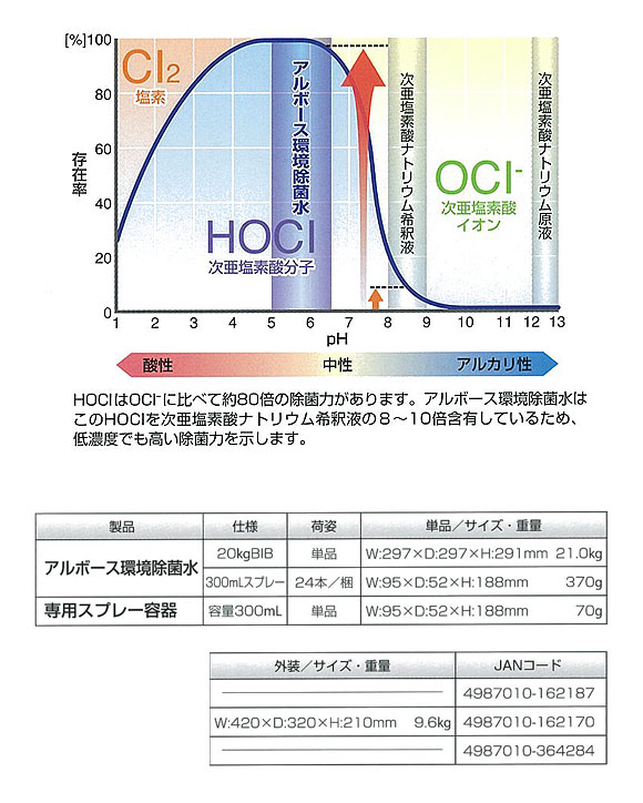 アルボース 環境除菌水 - 微酸性次亜塩素酸水溶液 02