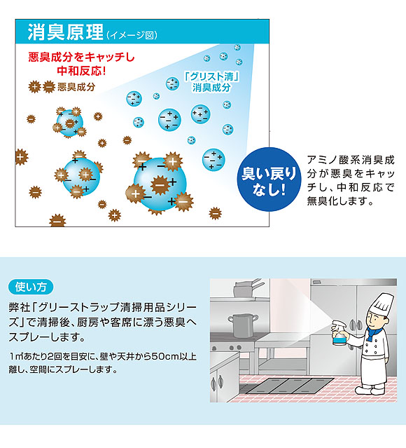 グリスト 清(きよし) [400ml×20] - グリーストラップ周辺の空間消臭剤 03