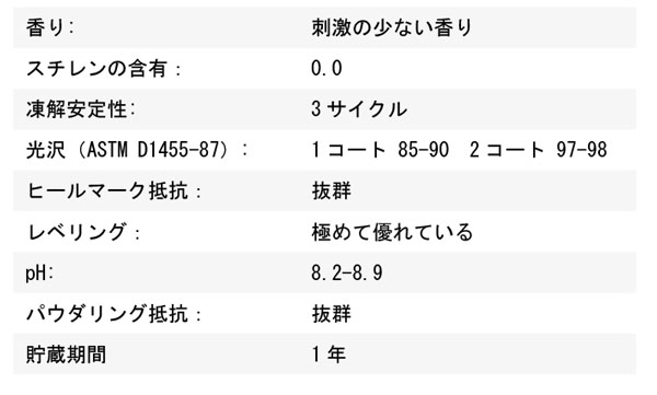 ベトコ BETCO フォトンマックス 01