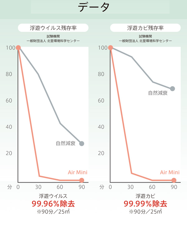 シーバイエス モレキュル Air Pro - PECOフィルター搭載の空気清浄機 04