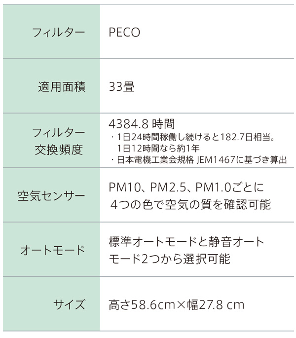 シーバイエス モレキュル Air Pro - PECOフィルター搭載の空気清浄機 06