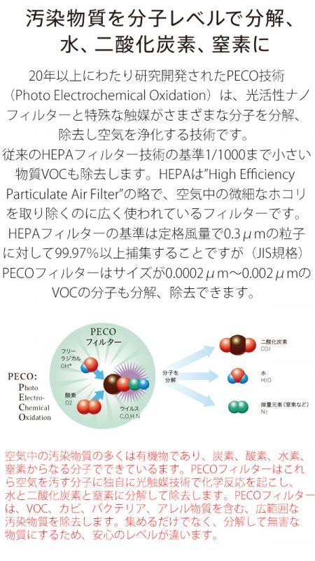 シーバイエス モレキュル Air Pro - PECOフィルター搭載の空気清浄機 08