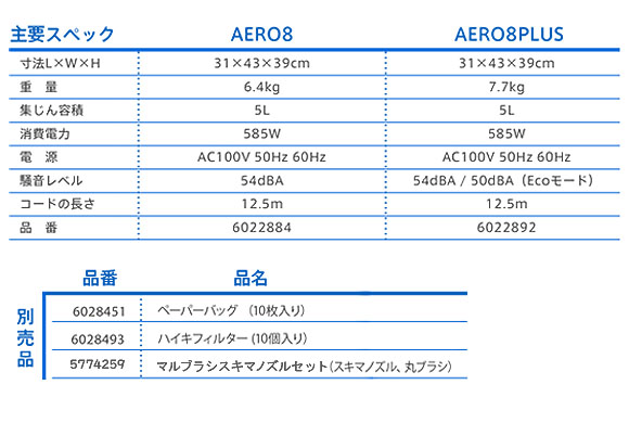 シーバイエス AERO 8 (エアロ 8) - 業務用ドライバキュームクリーナー 01